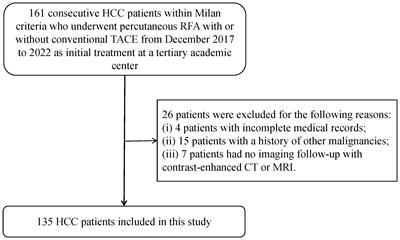 Radiofrequency ablation with or without transarterial chemoembolization for hepatocellular carcinoma meeting Milan criteria: a focus on tumor progression and recurrence patterns